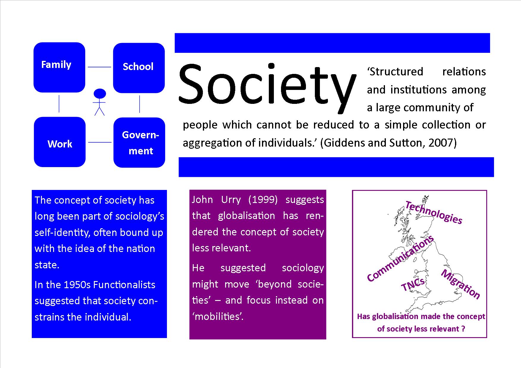 What Is Society Simple Definition