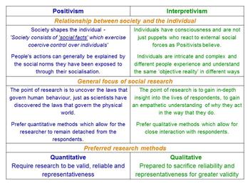 importance of positivism in sociology
