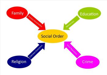 Secondary Groups in Sociology, Definition & Examples - Video & Lesson  Transcript