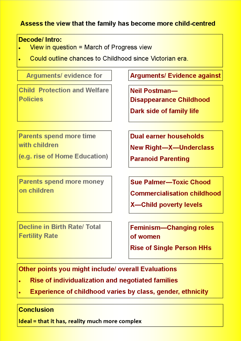 effects of bad parenting essay