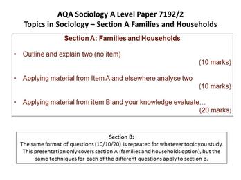 Aqa sociology a level past deals papers