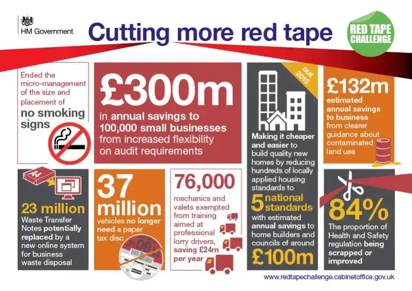 deregulation UK.jpg