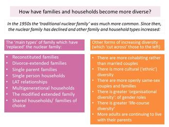 What is the Difference Between Family and Household 