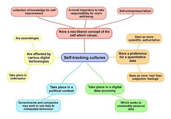 Book summaries - ReviseSociology