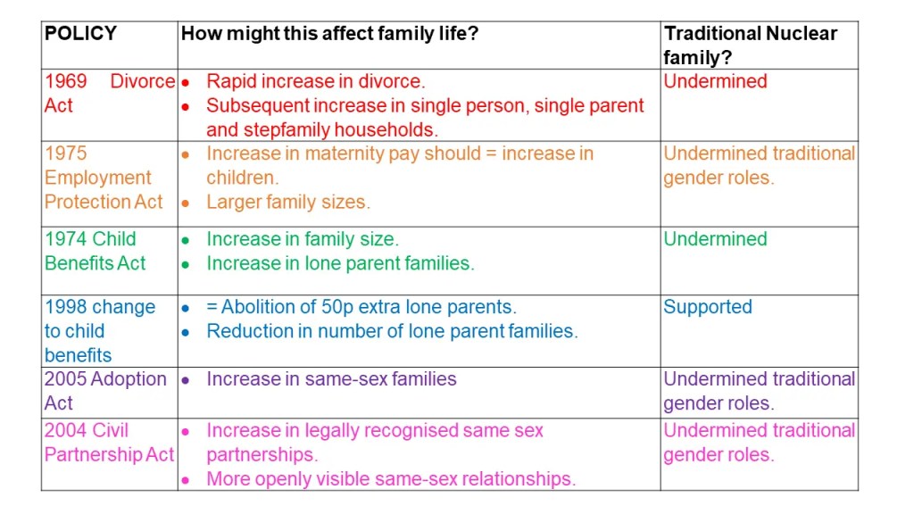 a grid summarising how social policy <a href=