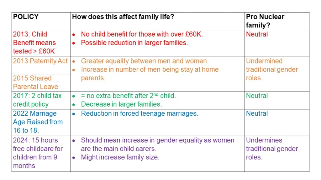 A grid summarysing how social policy <a href=