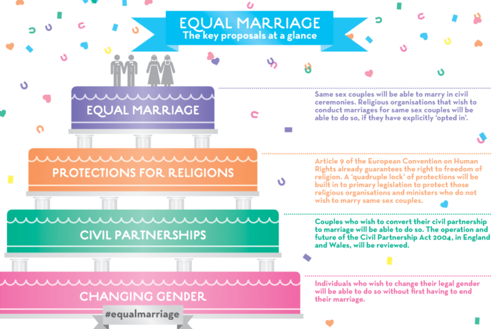 Infographic showing key points of the UK