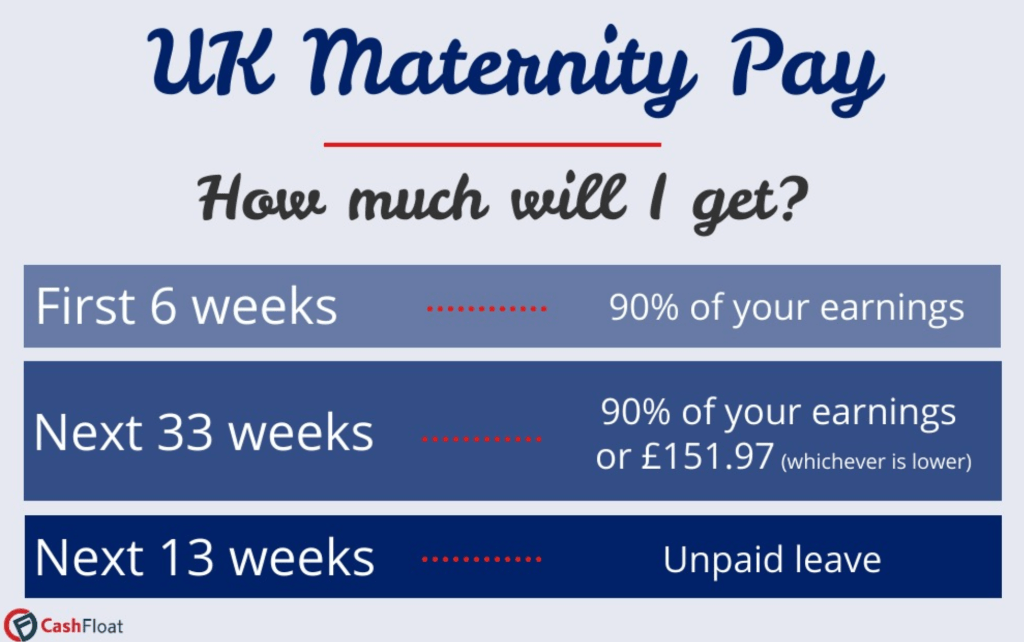 Infographic showing rates of maternity pay UK.