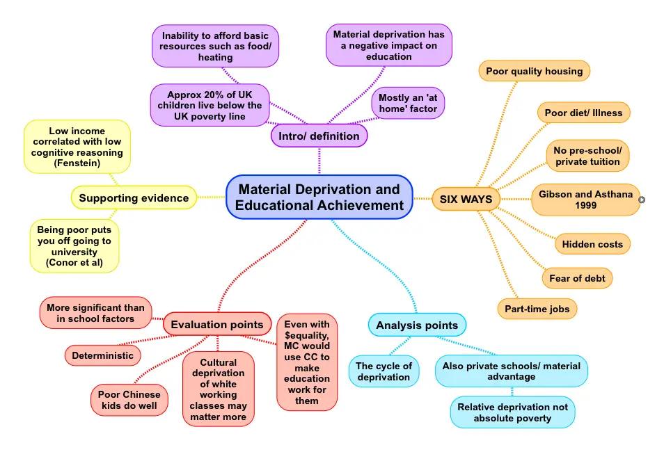 structural functionalism poverty