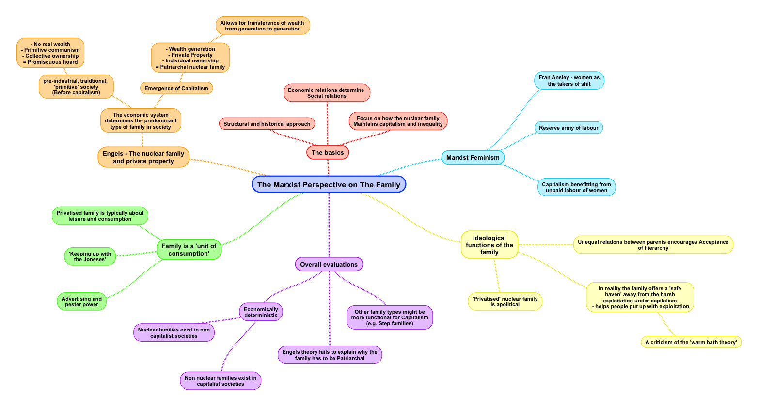 Functionalist view that typical the family unit is nuclear energy