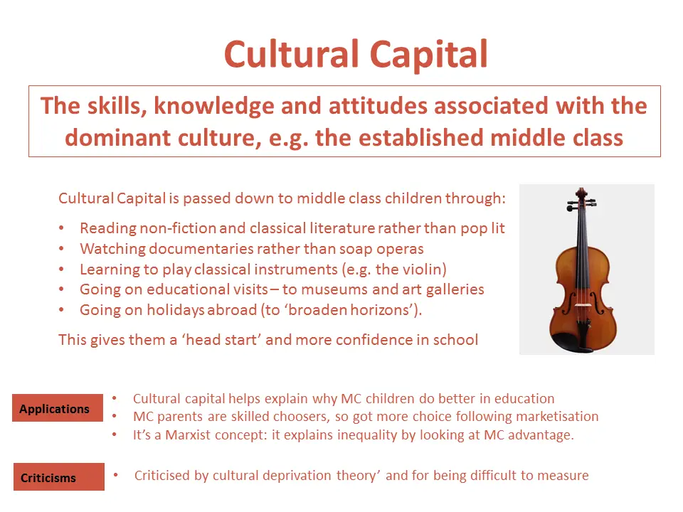 Cultural Capital and Social class differences in educational achievement