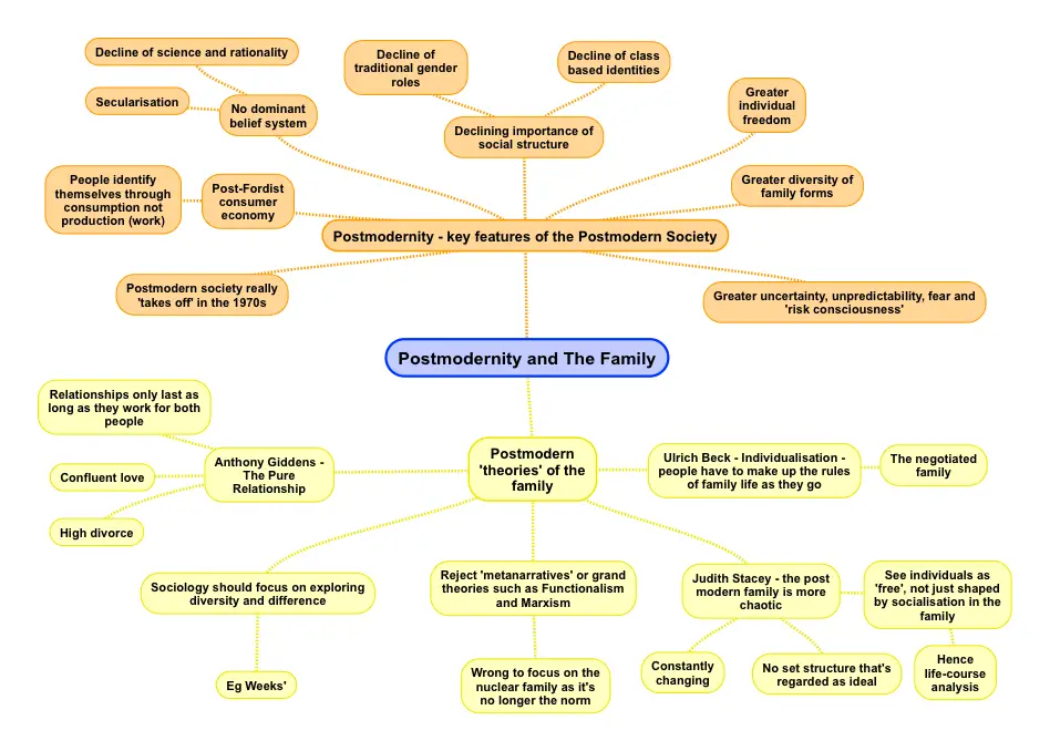 family life cycle theory stages