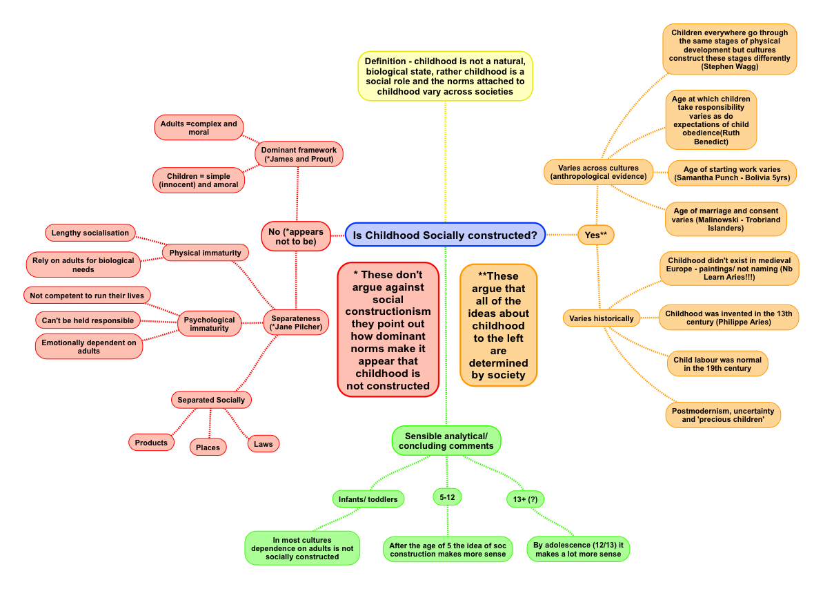 compare and contrast essay on childhood vs adulthood