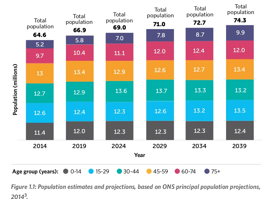 The Consequences of an Ageing Population – ReviseSociology