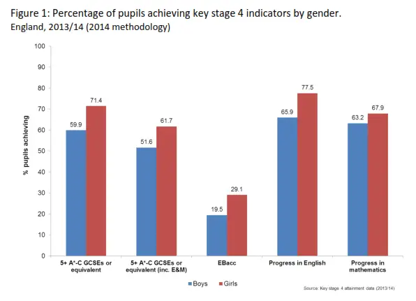 Official Statistics on Educational Achievement in the U.K. - Strengths ...