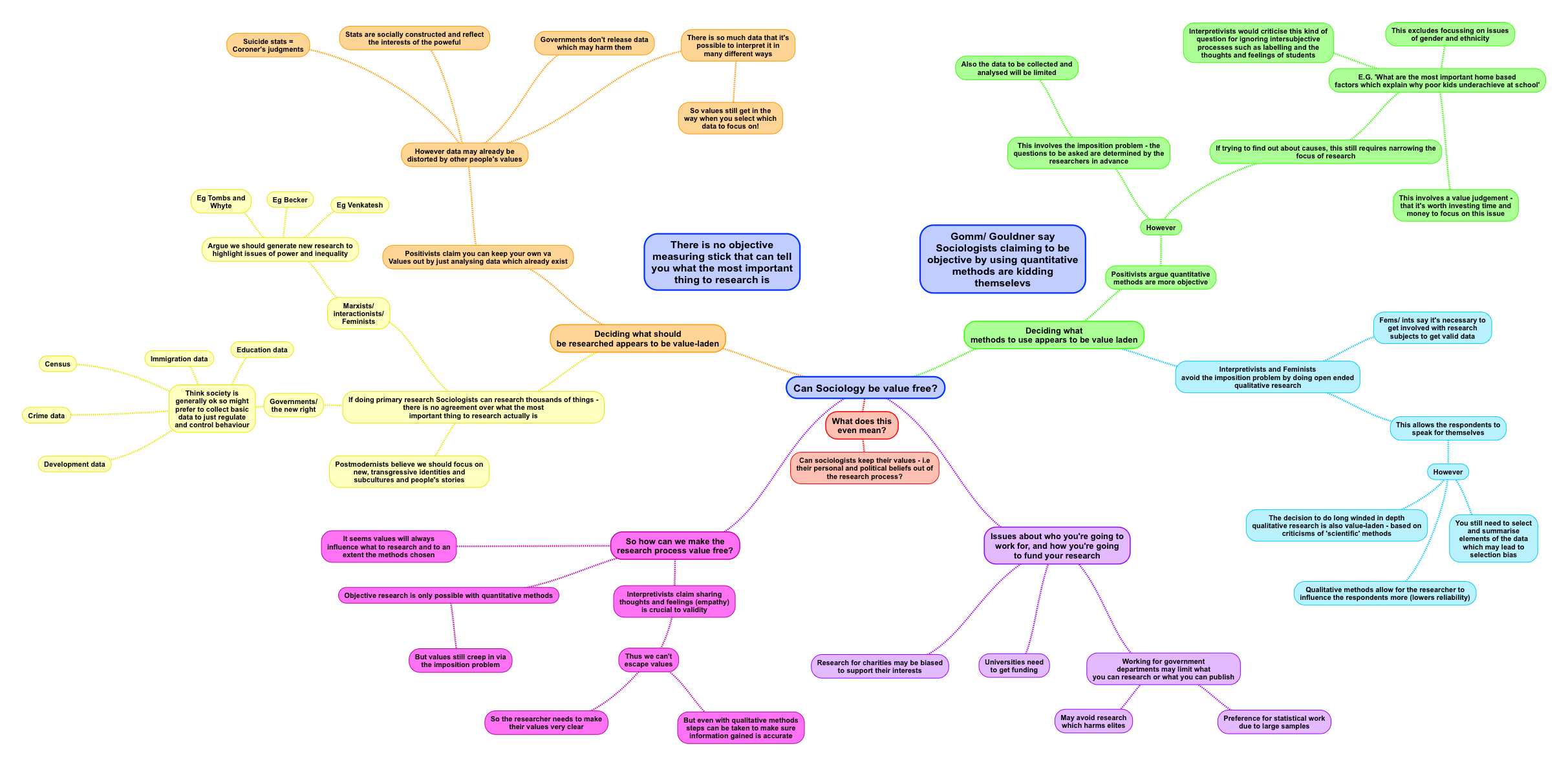 Political Socialization Religious Values Vs Personal Relationships