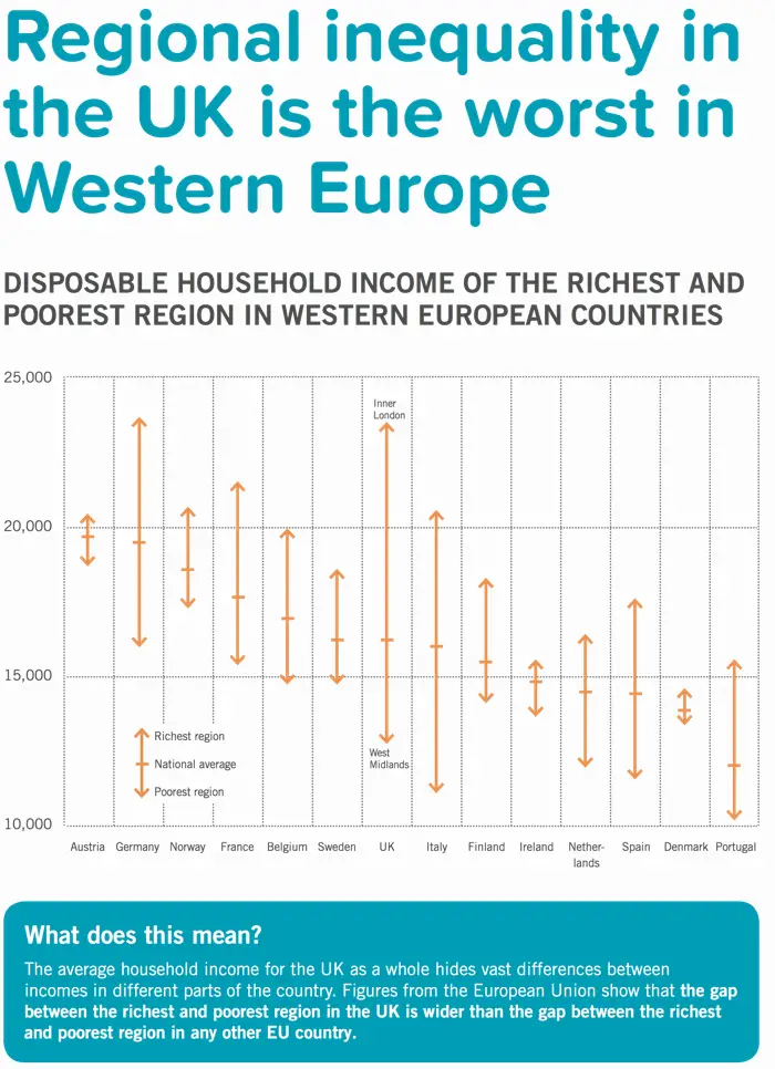 Inequality in the UK Some Infographics ReviseSociology