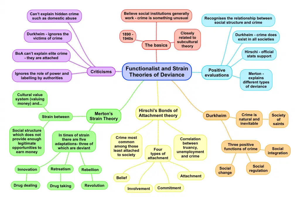 the-marxist-perspective-on-crime-revisesociology