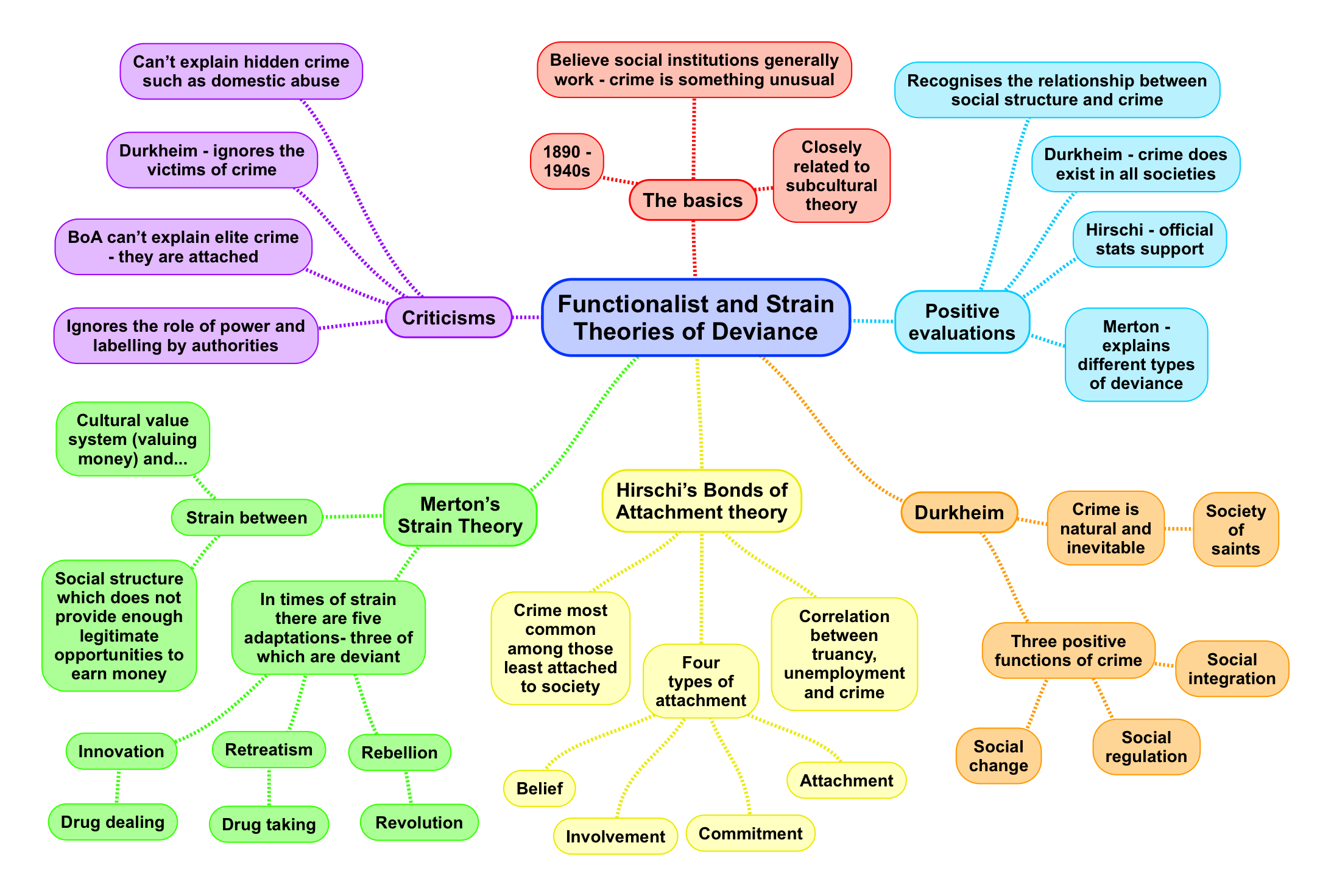 Consensus Theories Of Crime -Functionalist And Strain Theories: Summary ...