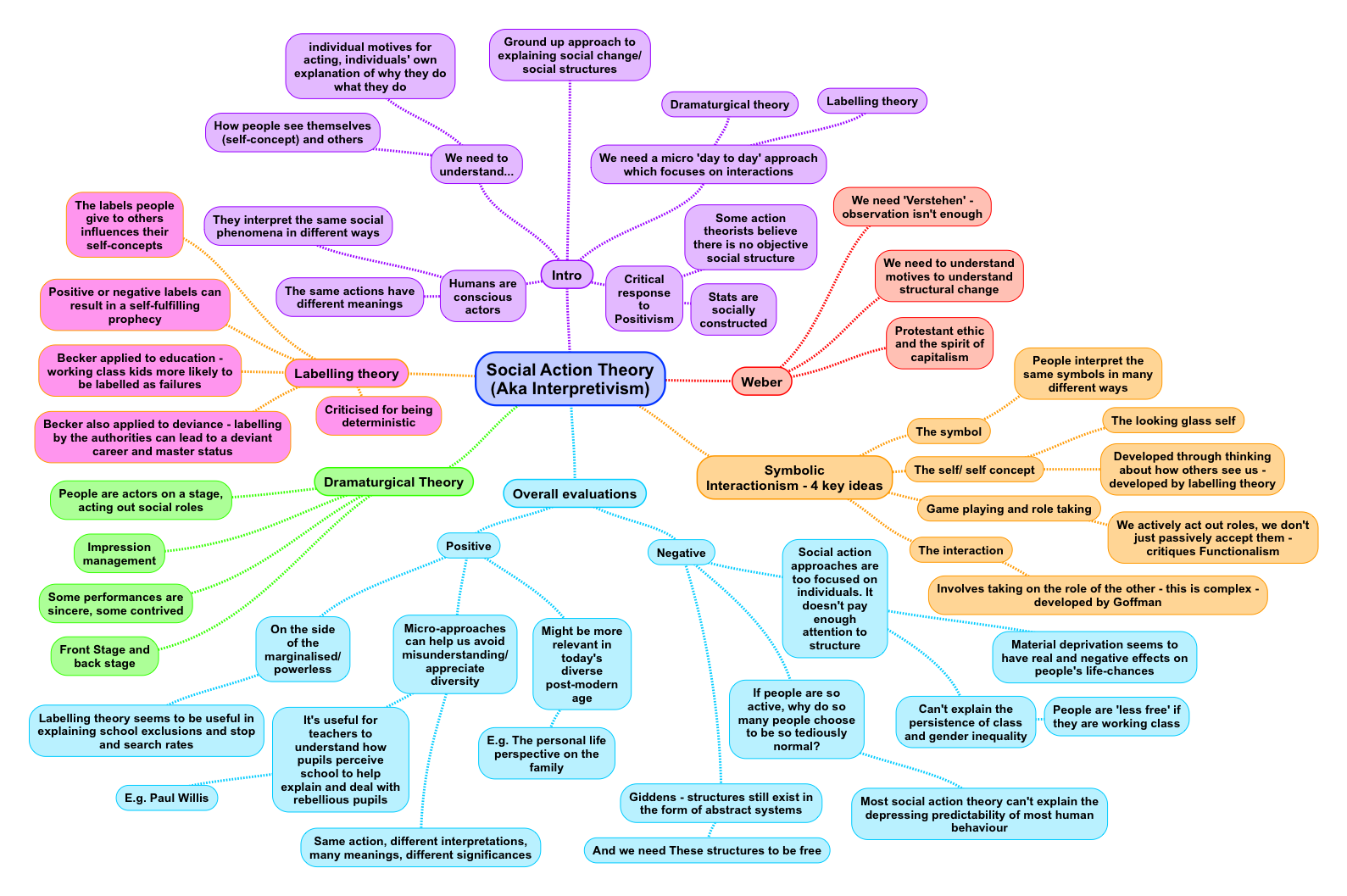 structural conflict theory definition