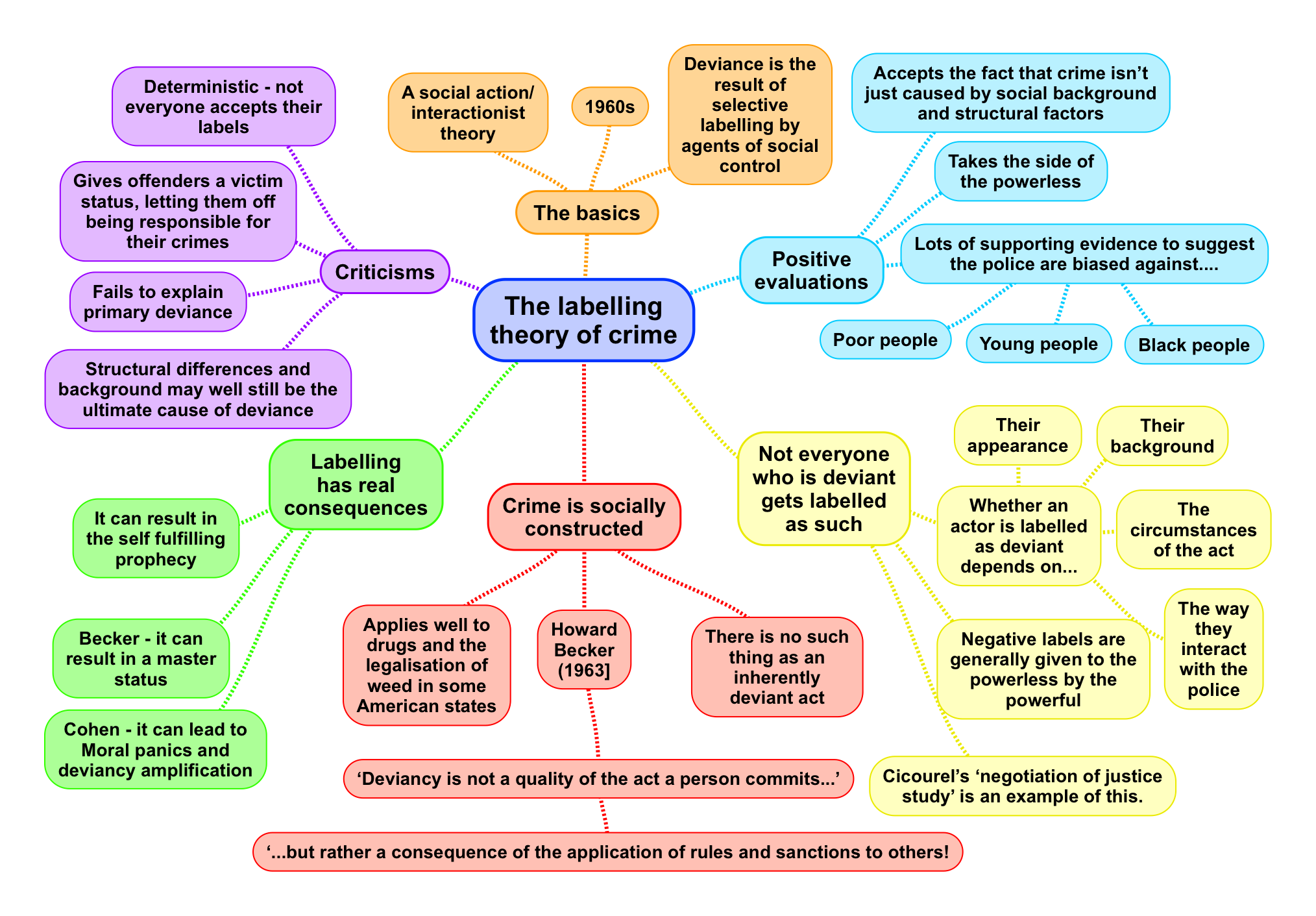 The Labelling Theory Of Crime - ReviseSociology