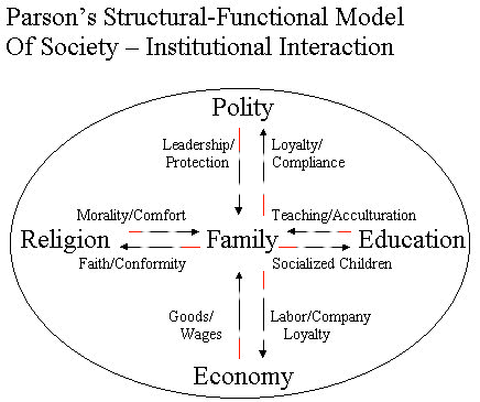 structural functional approach definition sociology