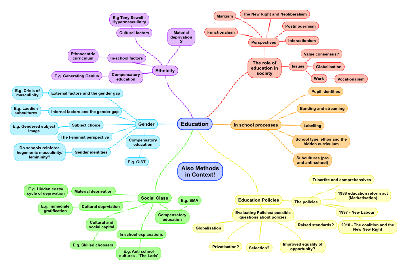 education key points sociology