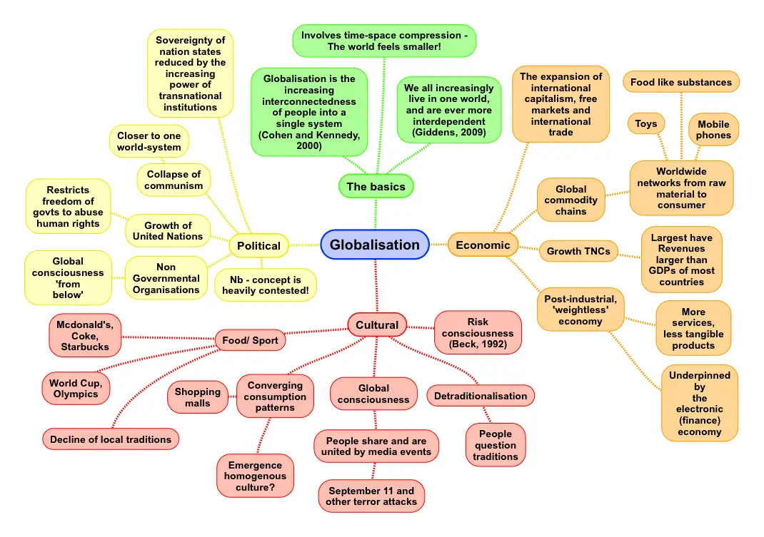 impacts of globalization on culture