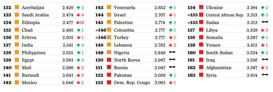 The Global Peace Index – What Is It And How Useful Is It? – ReviseSociology