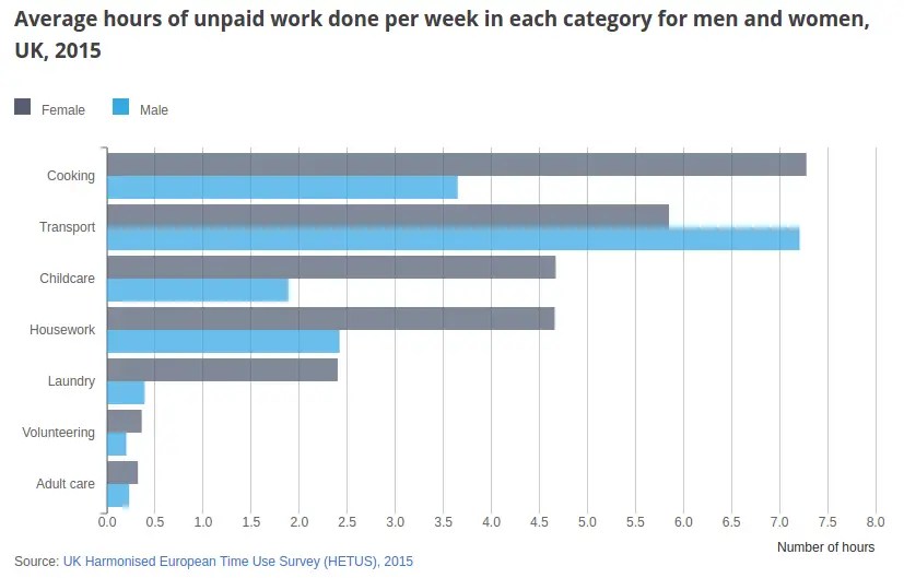 Questionnaires Revisesociology