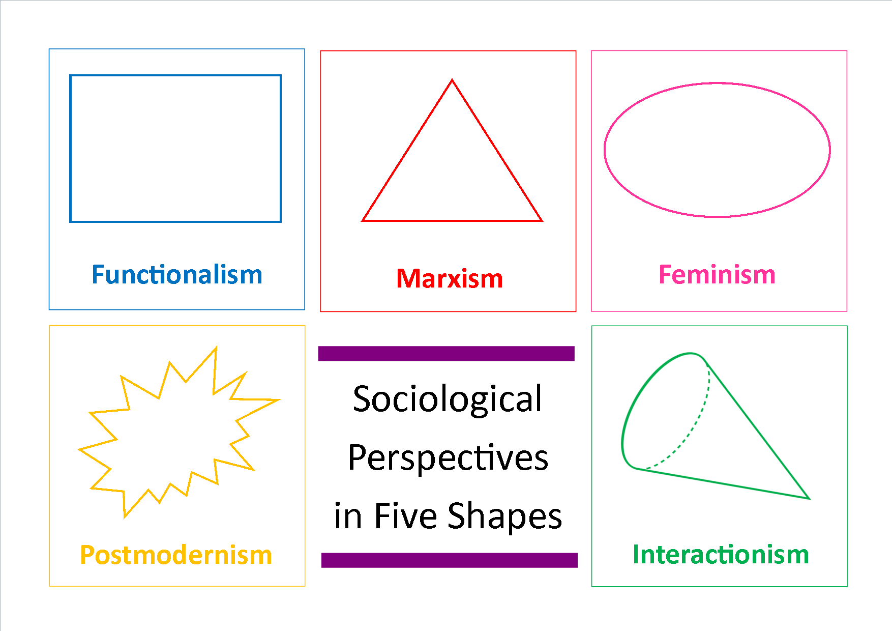 The Sociological Perspective Of Sociology