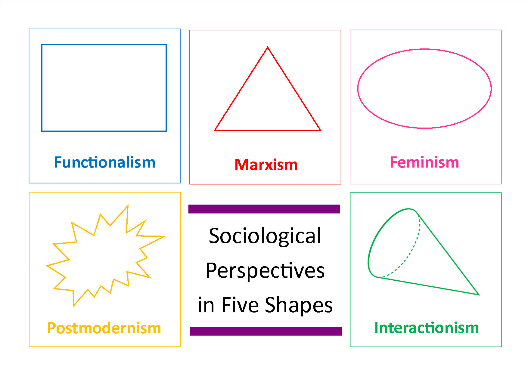 examples of sociological perspective in everyday life