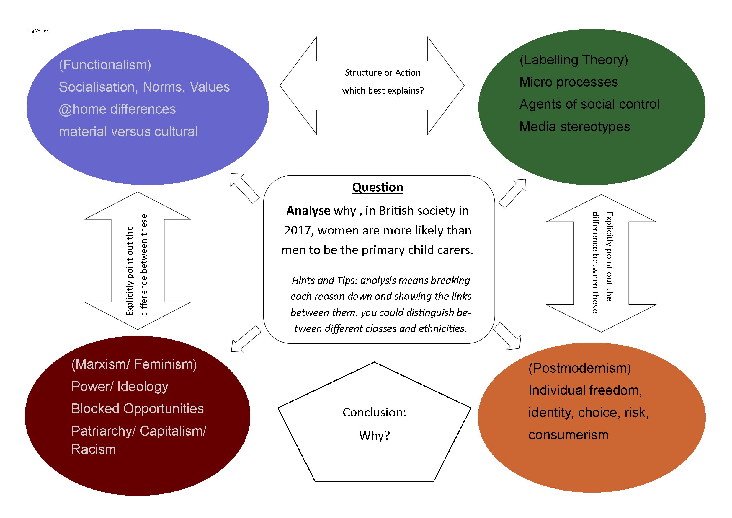 gender socialization sociology definition