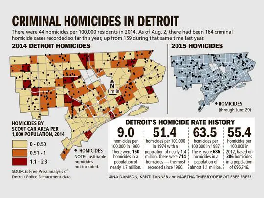 The Rise And Fall Of Detroit Revisesociology