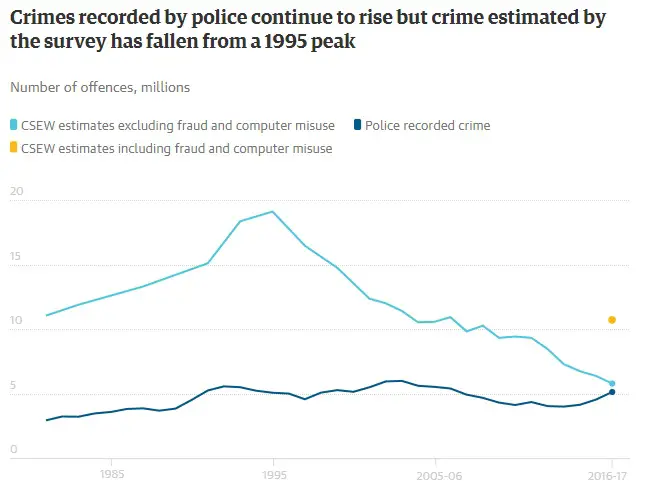 Is Violent Crime Increasing Revisesociology Is Violent Crime Increasing Revisesociology