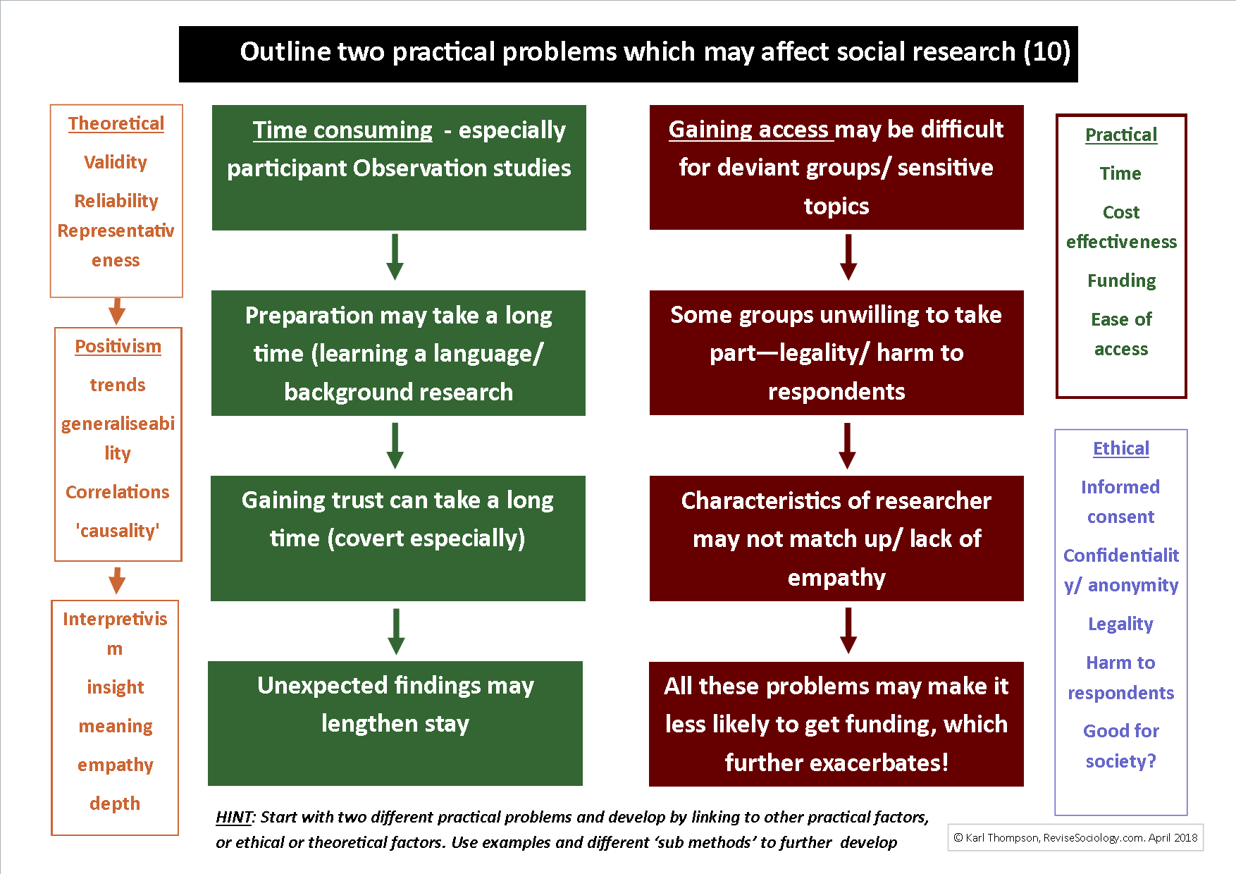 practical problems examples in research