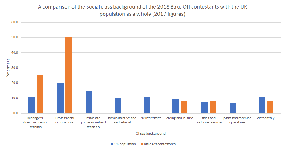 Social Class Race And Values