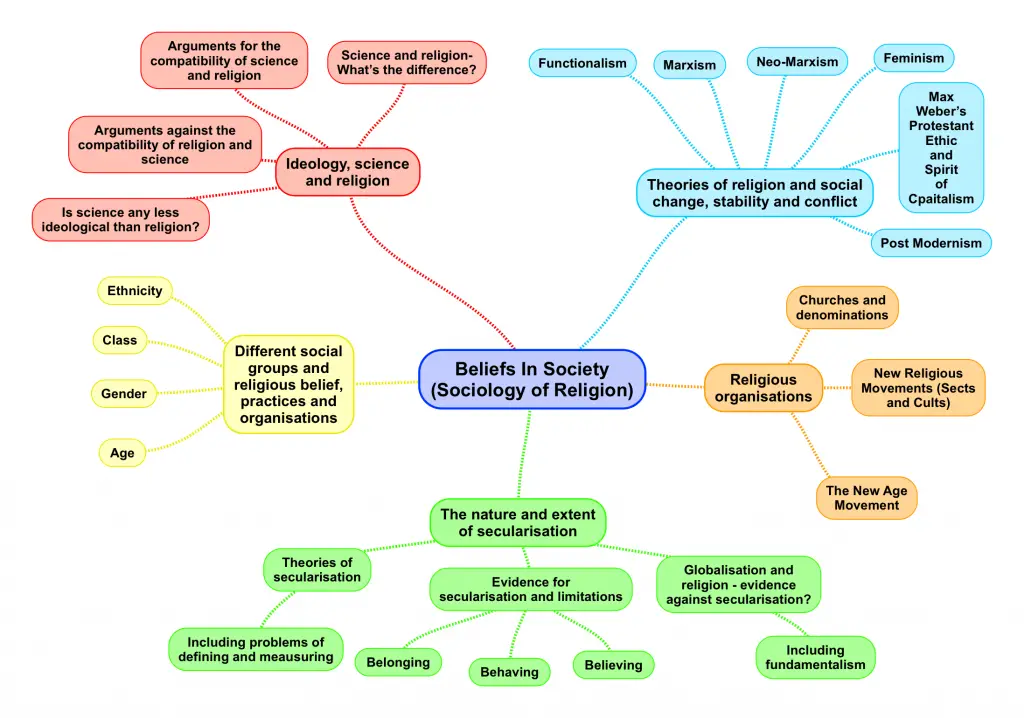 what is the proper relationship between education and religion