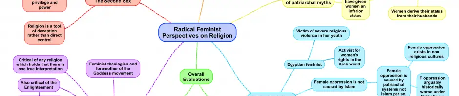 Radical Feminist Perspectives on Religion