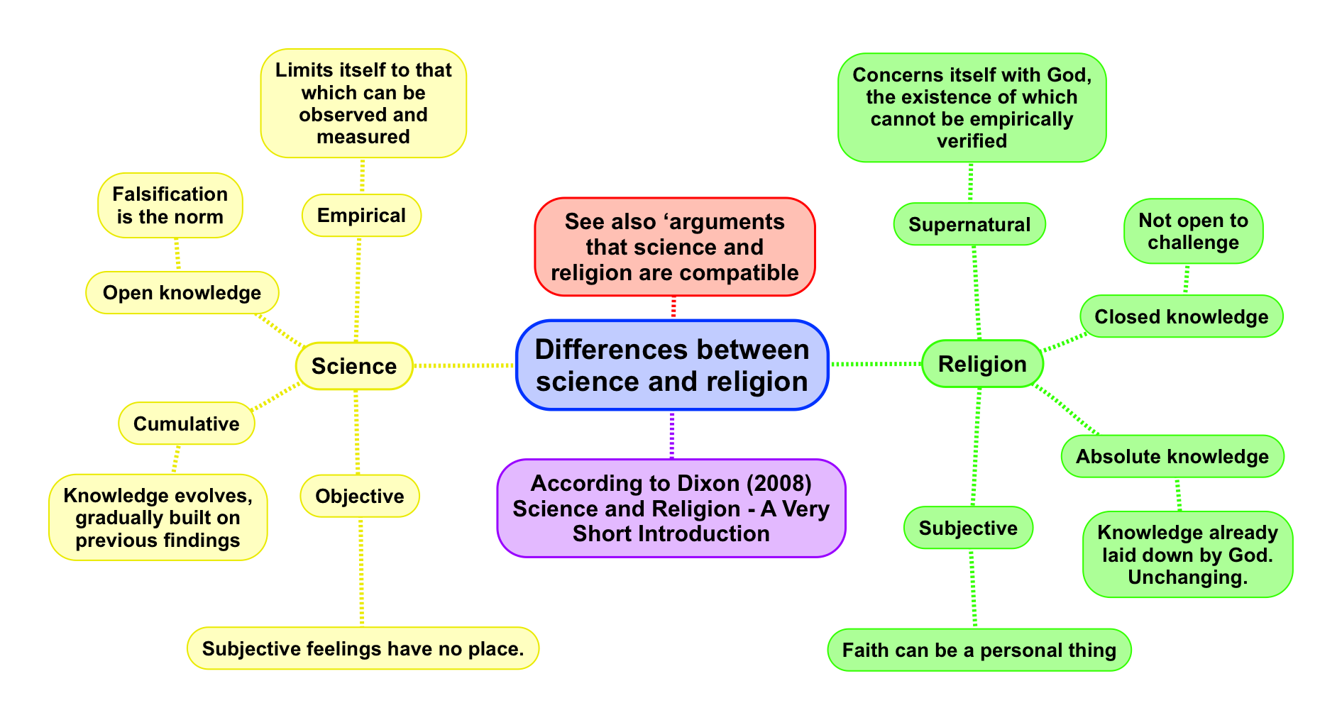 religion definition essay