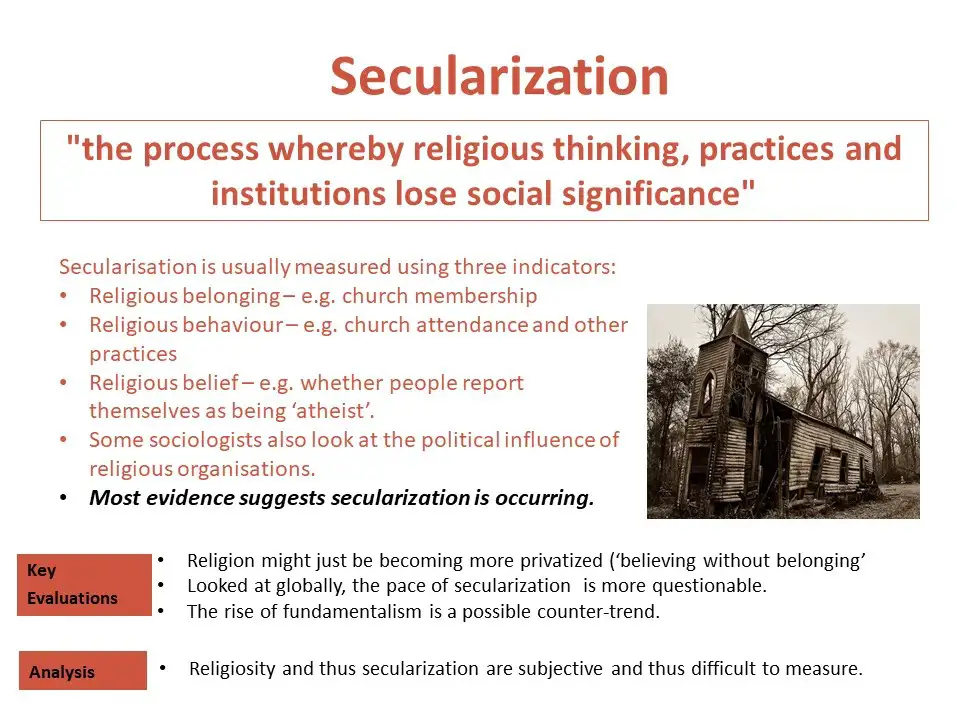 What Is Secularization Revisesociology