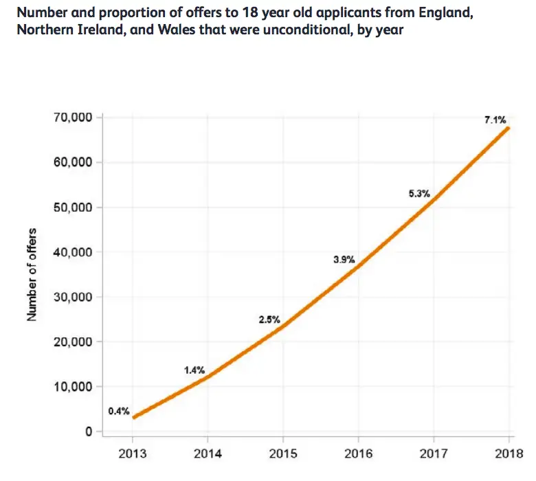 ucas report cycle â€“ â€“ 3 ReviseSociology education Page