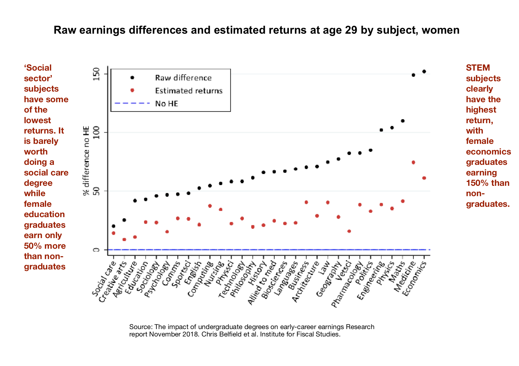 Which Master Degree Is Most Valuable In India