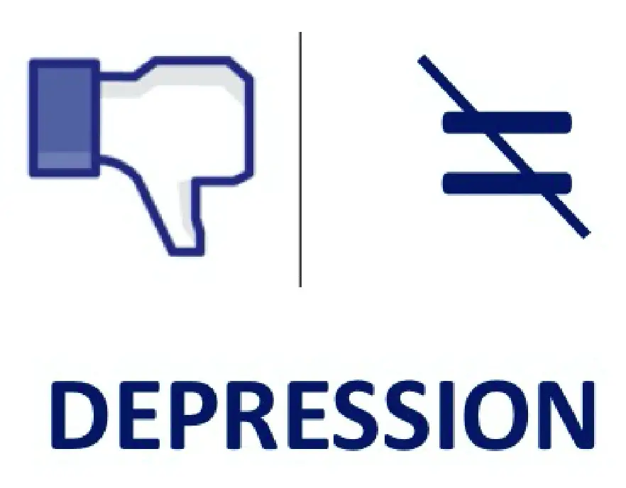 Depression leads to more social media usage, not the other way around!