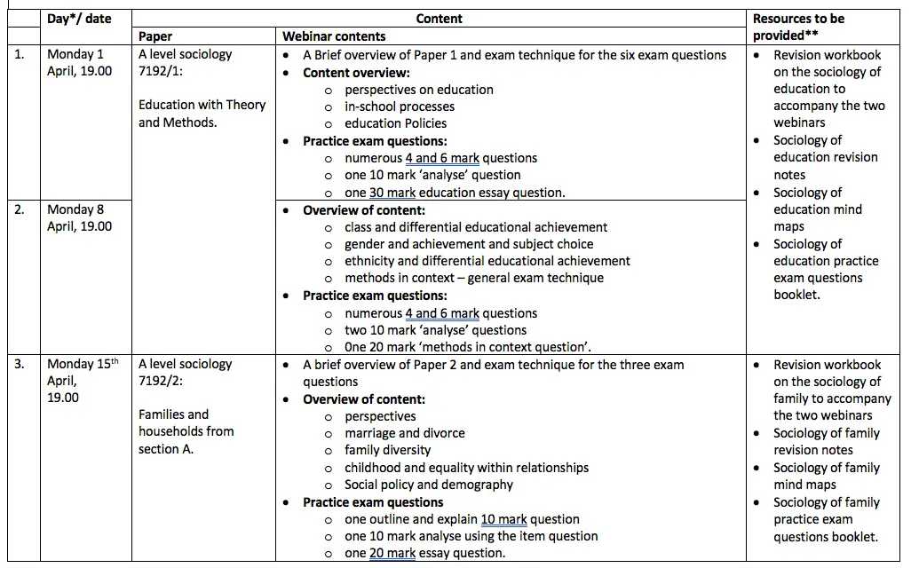 Sociology revision online – ReviseSociology