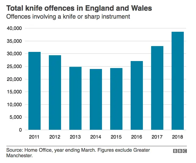 Nine criticisms of the theory that school exclusions are to blame for knife crime