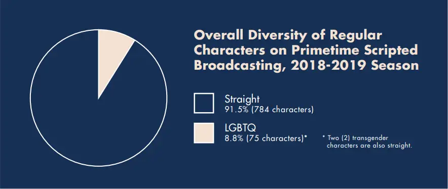 Representations Of Sexuality In The Media Revisesociology 