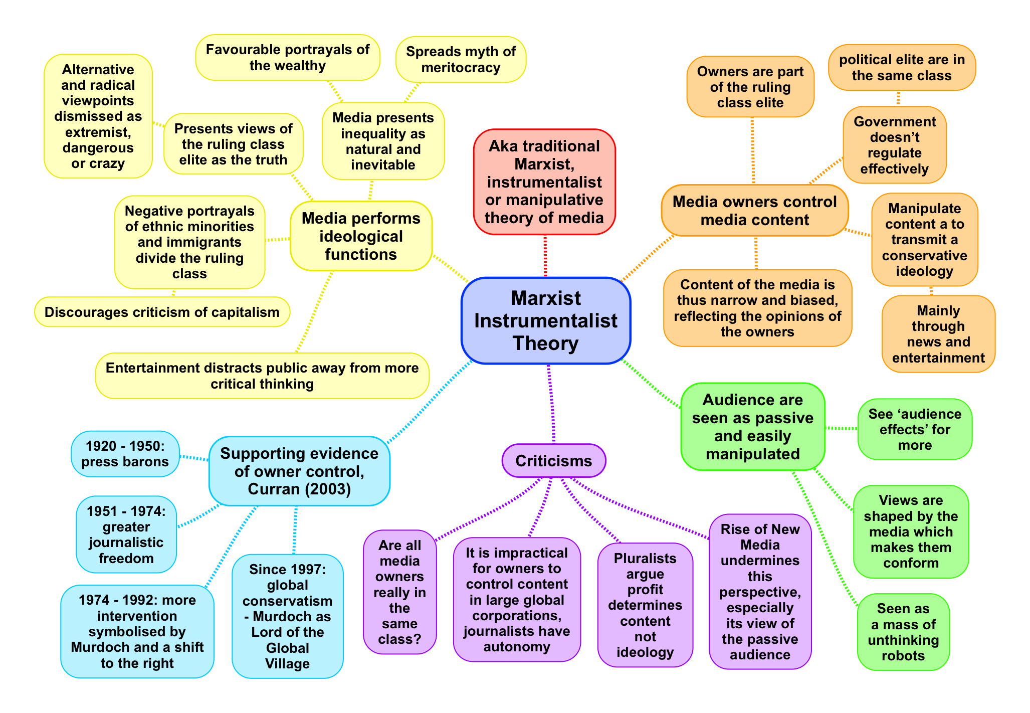 marxist theory summary essay