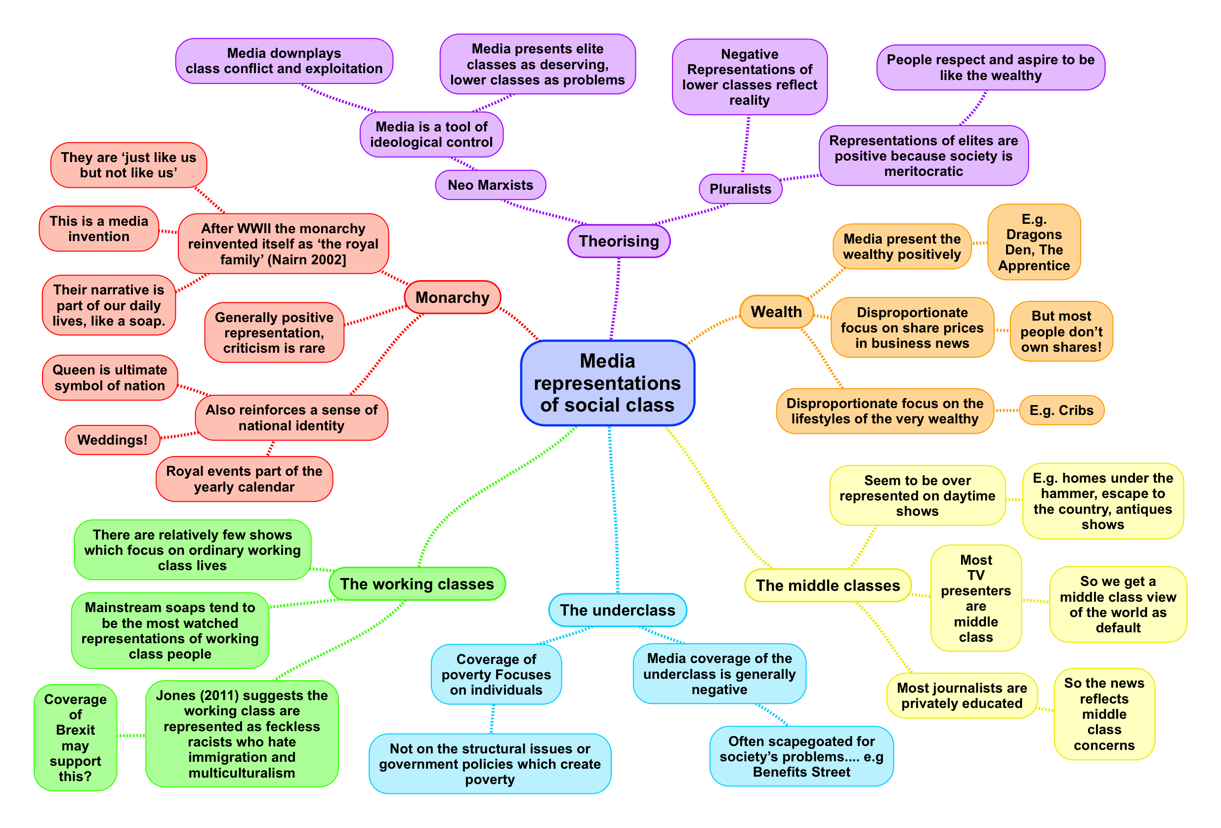 media-representations-of-social-class-revisesociology