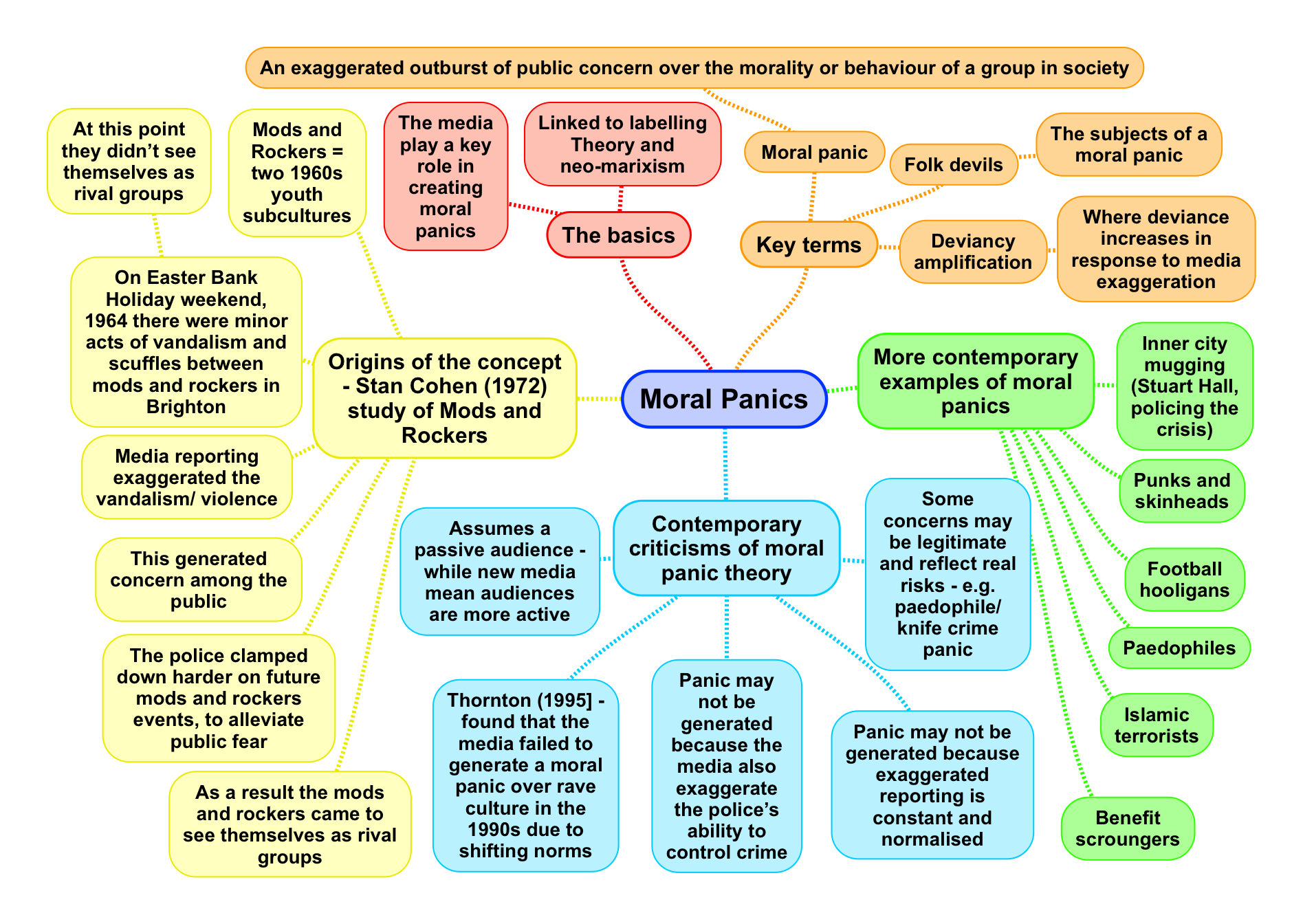 Moral Panics And The Media - ReviseSociology